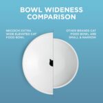 Necoichi Raised Cat Food Bowl – Ceramic Elevated Cat Bowl for Whisker & Neck Fatigue - Image 5