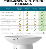 Necoichi Raised Cat Food Bowl – Ceramic Elevated Cat Bowl for Whisker & Neck Fatigue - Image 2