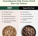 360 Pet Nutrition Freeze-Dried Raw Dog Food - Image 4